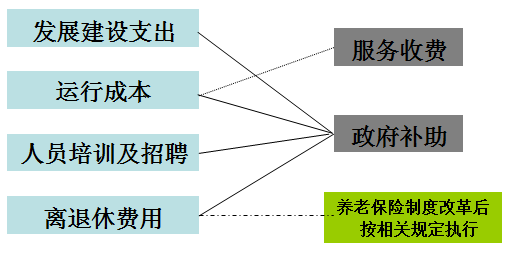 财政收入_医疗收入财政管理办法(3)