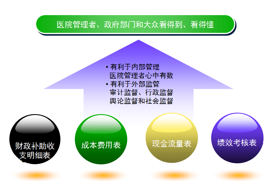 新医院财务制度讲解(1)