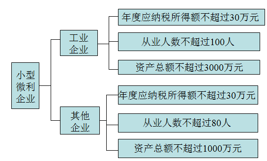 利息收入为什么用红字_取得国债利息收入(2)