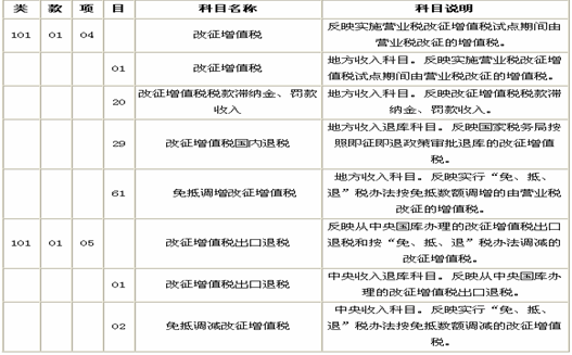 收入证明_收入基本原则(3)